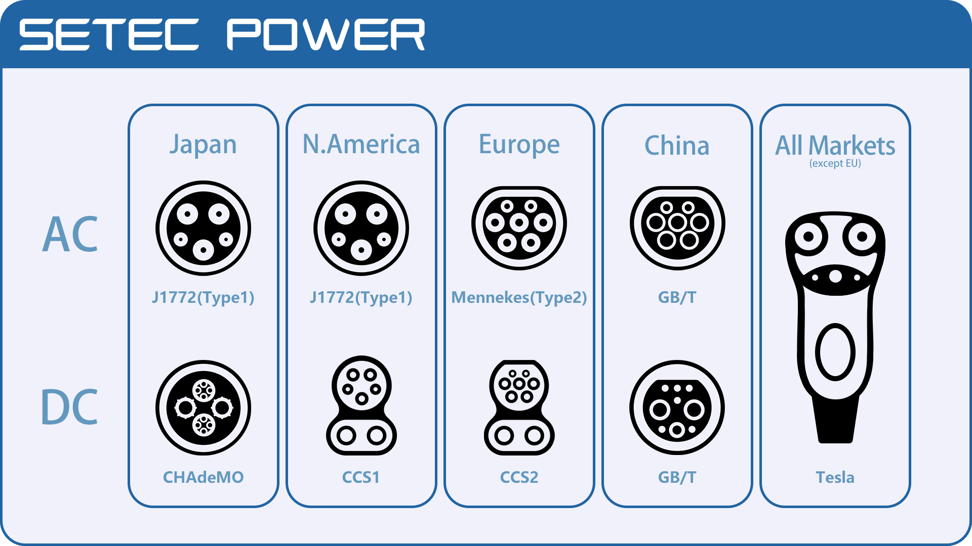 setec-power-Charging-Standards