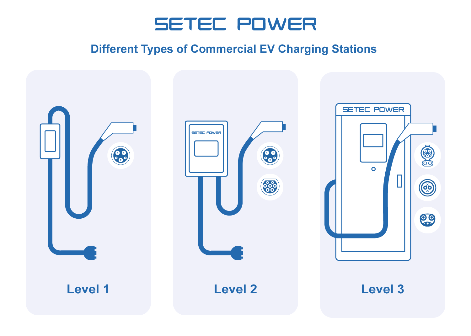 what-is-ev-charging-and-how-does-it-works-setec-power-3.webp