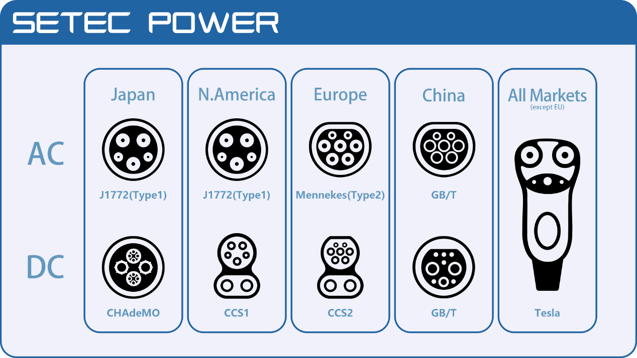 what-is-ev-charging-and-how-does-it-works-setec-power-4.webp