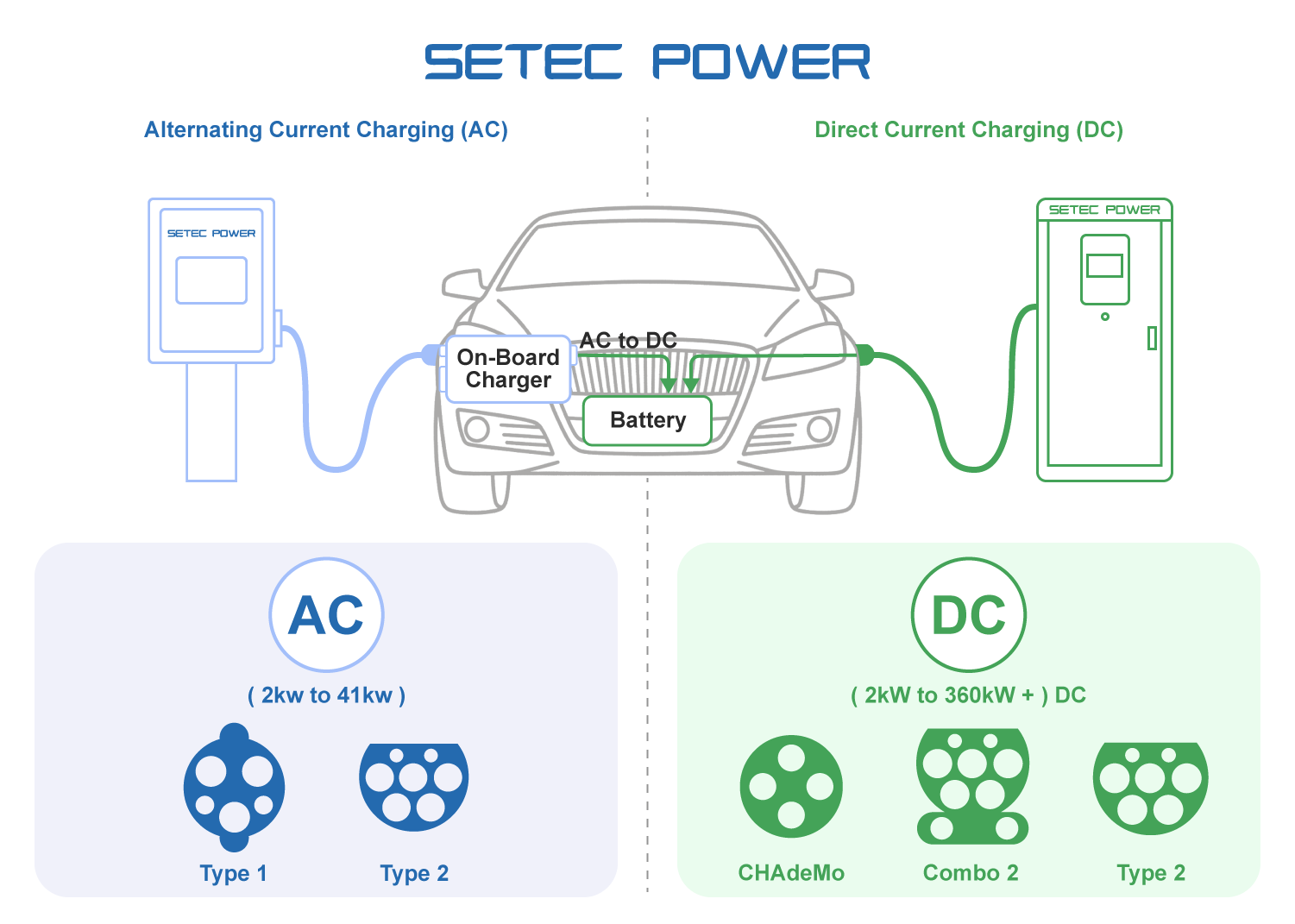 what-is-ev-charging-and-how-does-it-works-setec-power-1.webp