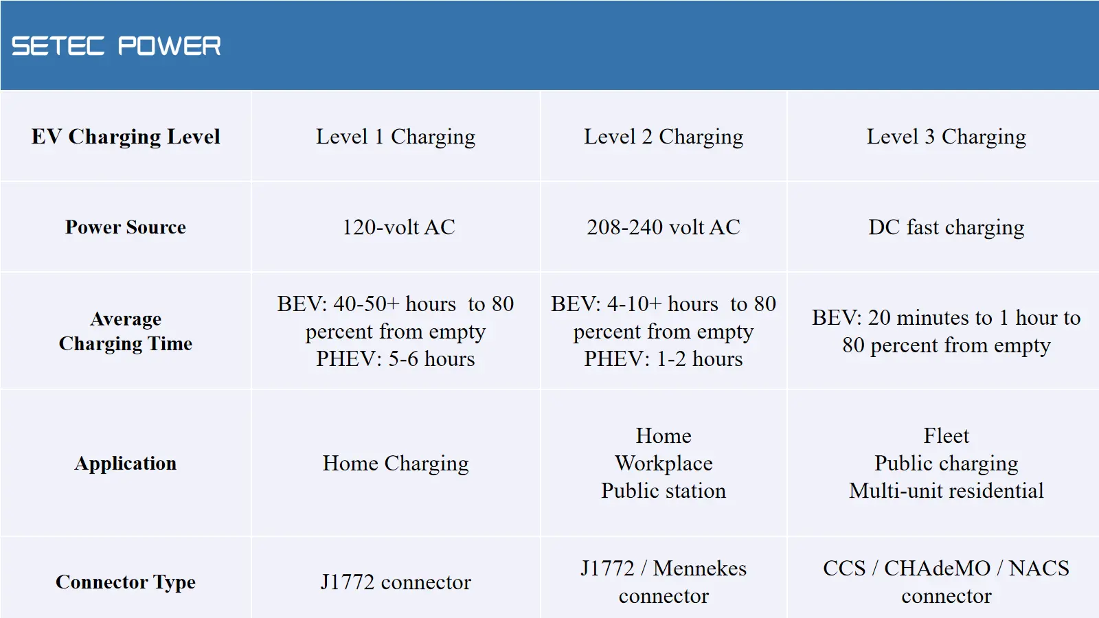 what-is-ev-charging-and-how-does-it-works-setec-power-7.webp