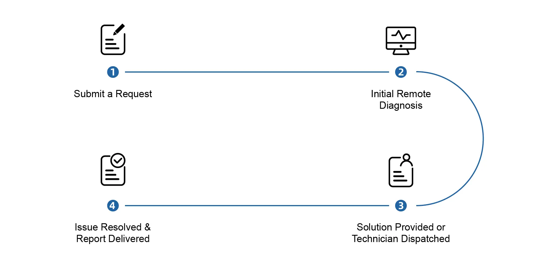 How  SETECPOWER'Services  Work