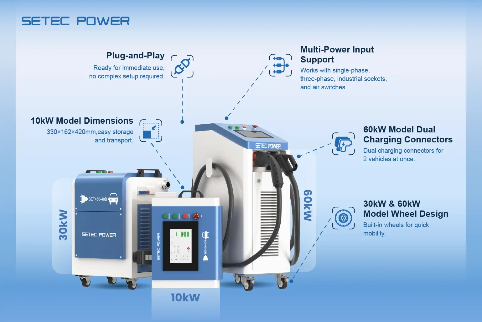 Portable-EV-charger-setecpower.webp