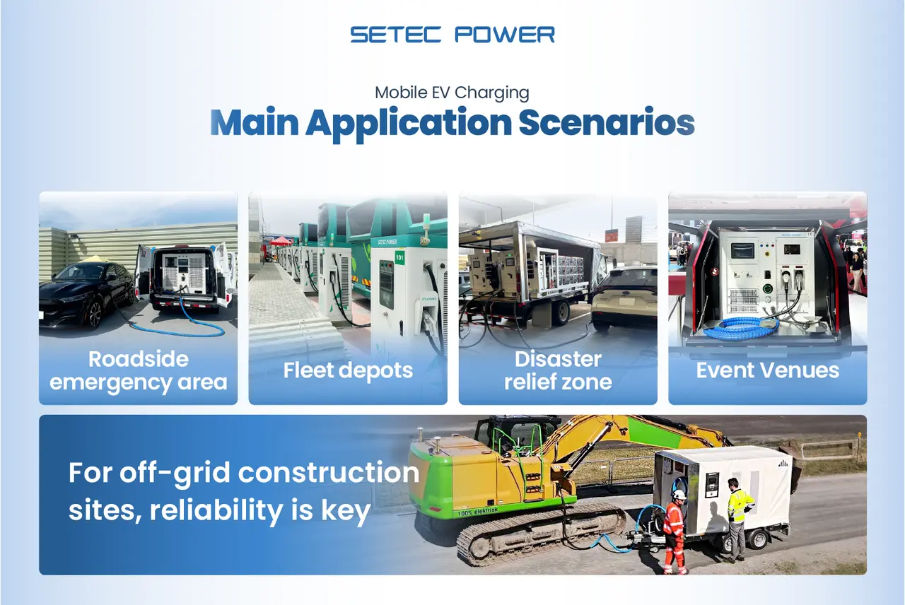 Key-Application-Scenarios-for-Mobile-EV-Charging-setecpower.webp