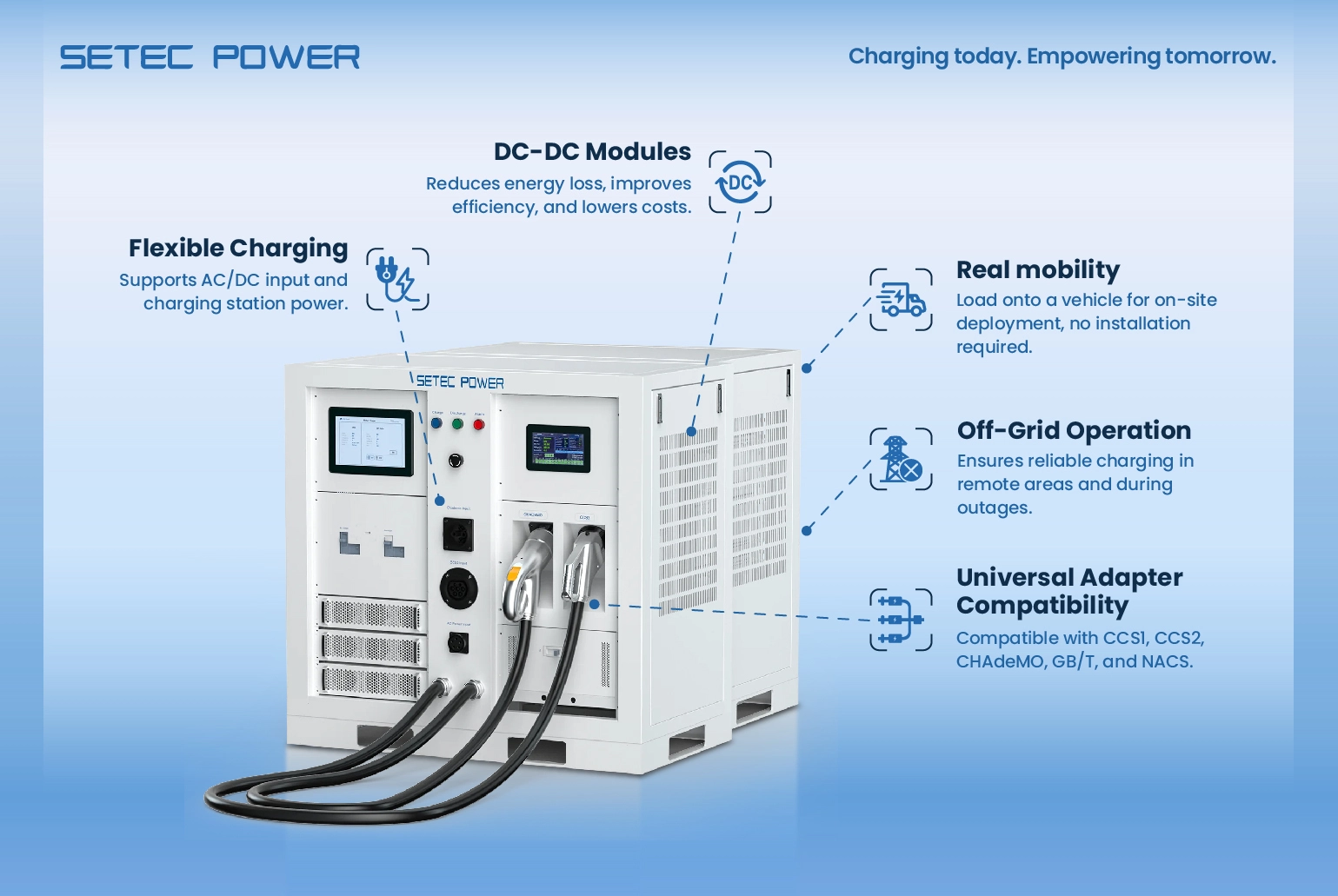 Mobile-EV-charger-setecpower.webp