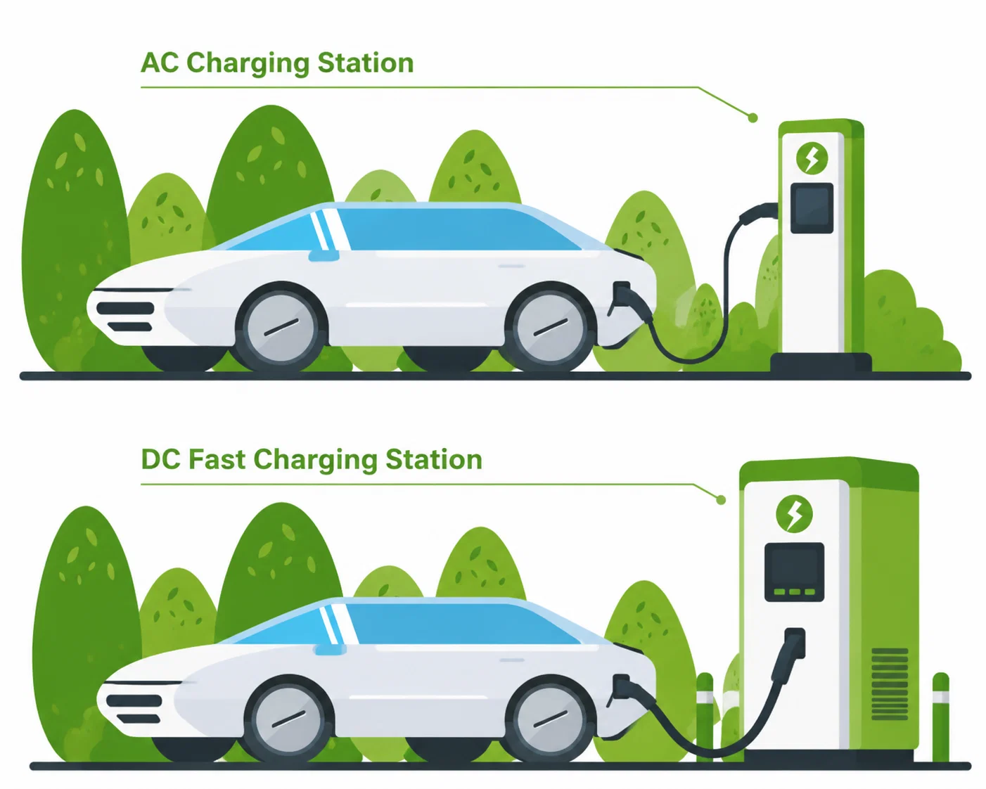 Comparison of AC charging station and DC fast charging station for electric vehicles